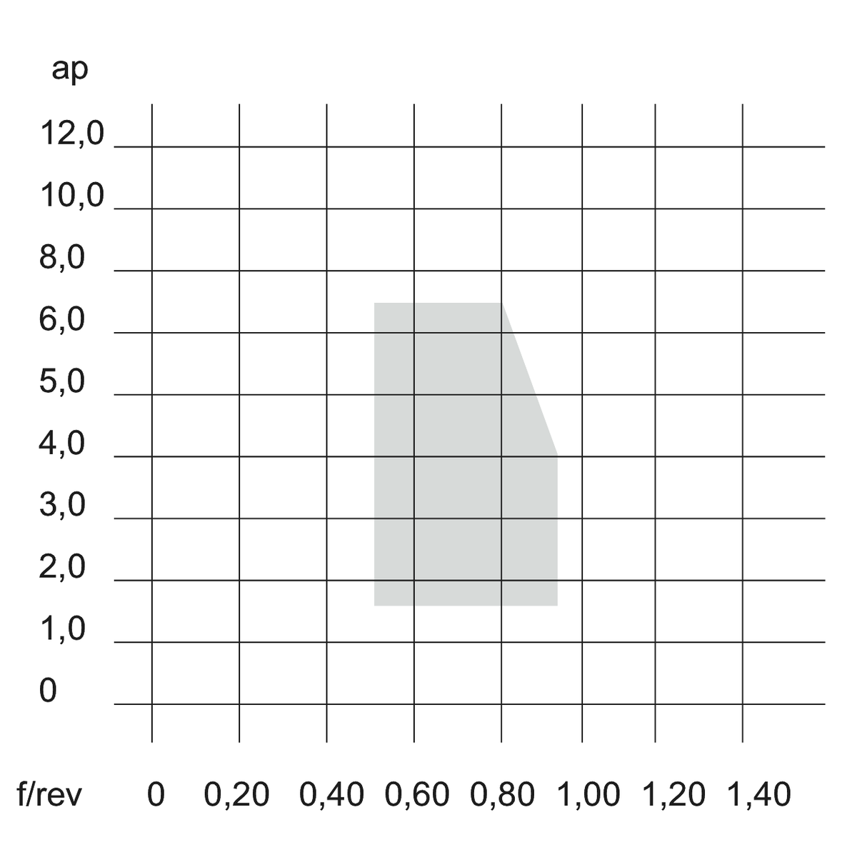 Placute CNMM 120408-CM2 KERFOLG TURN - sefira.ro