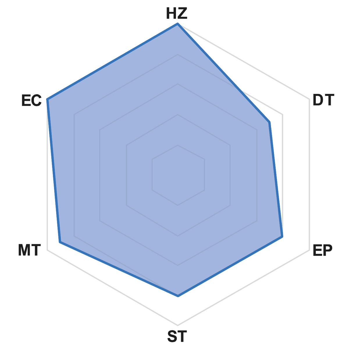 Ulei de taiere curat pe baza de plante regenerabile LTEC ECOSYNTH 3-22 - sefira.ro