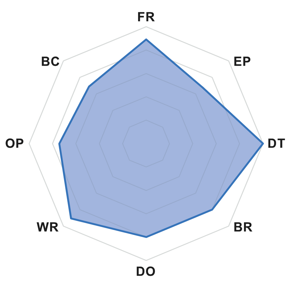 FLUIDE SEMI-SINTETICE FaRa BOR, CLOR sI FORMALDEHIDa LTEC UNITEC HF 535 E - sefira.ro