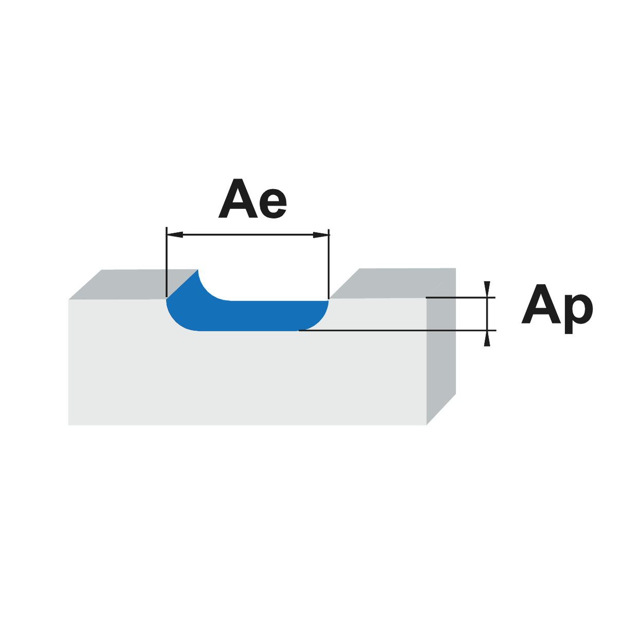 Microfreze cu raza de colt din carbura solida universal KERFOLG Z2 - sefira.ro
