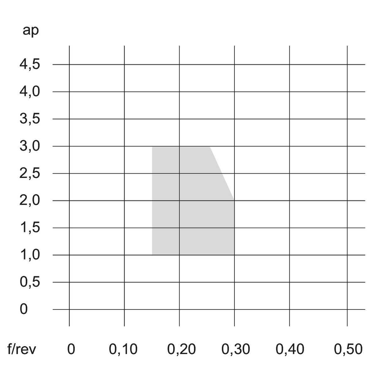 Placute CCMT PM TUNGALOY TURNLINE - sefira.ro