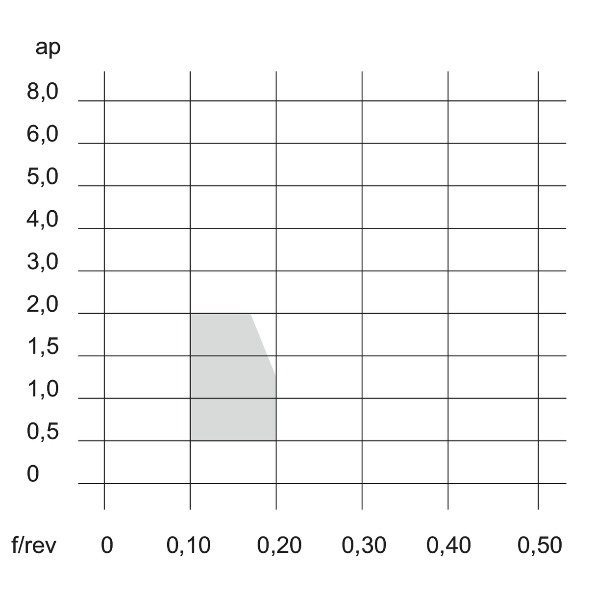 Placute CNMG 120404-CSF KERFOLG TURN - sefira.ro