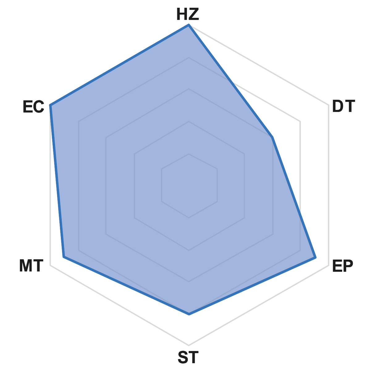 Ulei de taiere curat pe baza de plante regenerabile LTEC ECOSYNTH 4-42 - sefira.ro