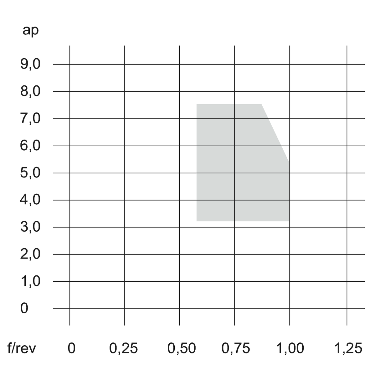 Placute RCMT CLP KERFOLG TURN - sefira.ro