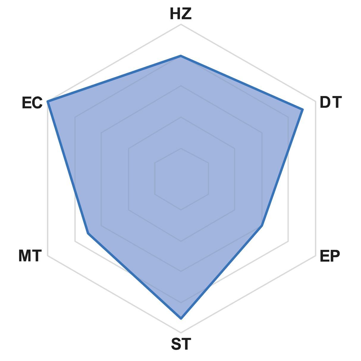 Ulei de taiere curat pe baza de plante regenerabile LTEC ECOSYNTH 1-6 - sefira.ro