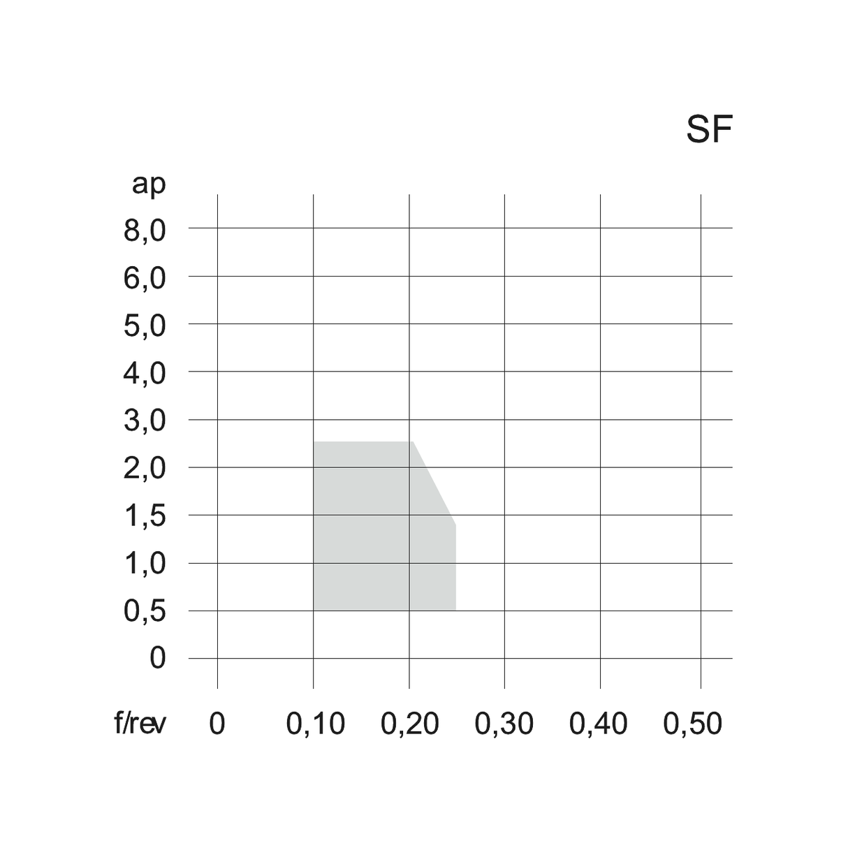 Placute CNMG SF TUNGALOY TURNLINE - sefira.ro