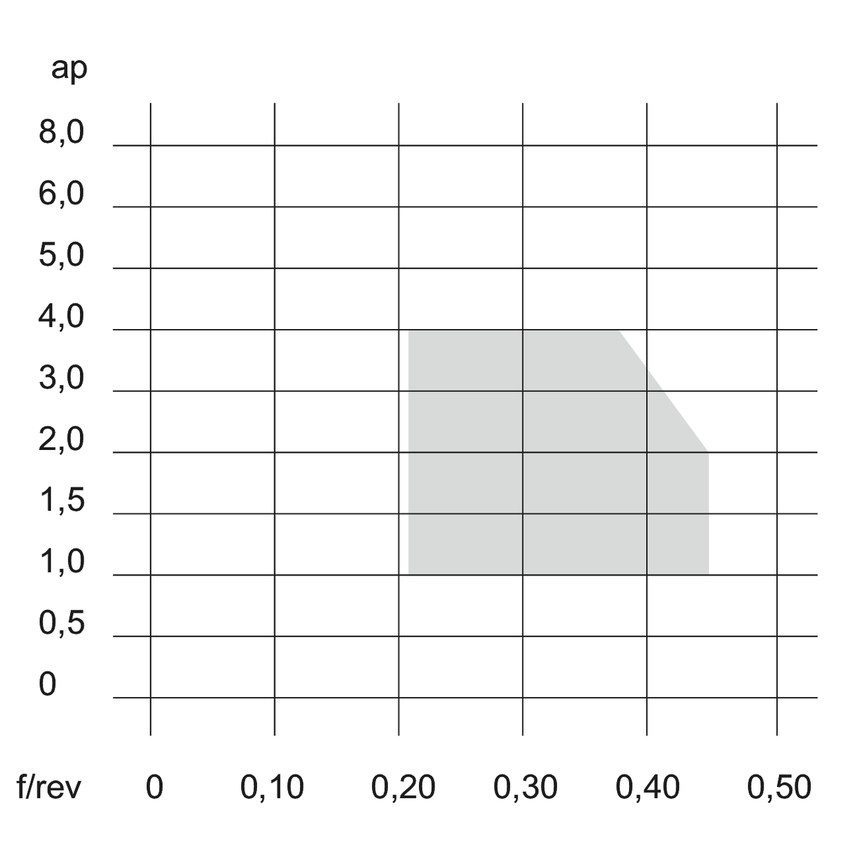 Placute CNMG CM KERFOLG TURN - sefira.ro