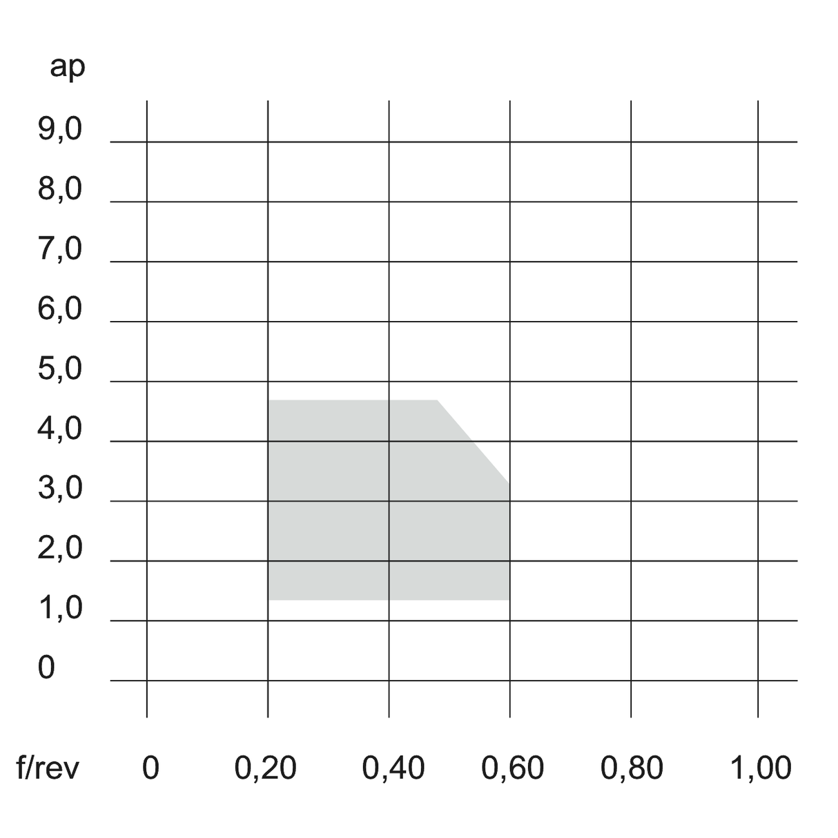 Placute CNMG AM TUNGALOY TURNLINE - sefira.ro