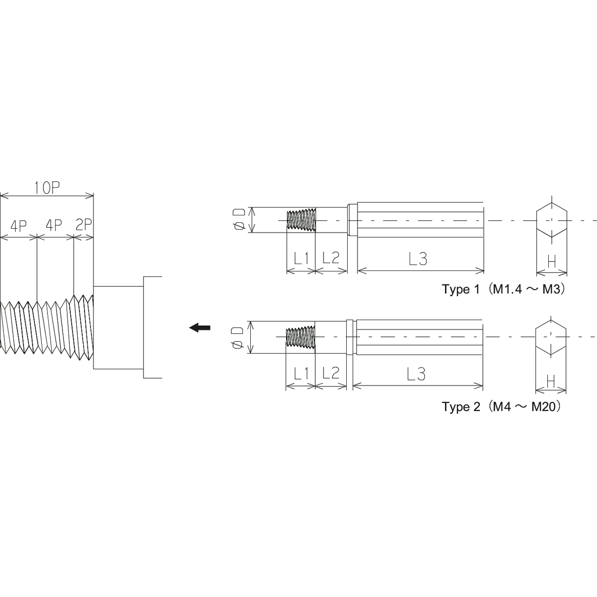 Calibru filetate Go/No Go 2 in 1 - sefira.ro