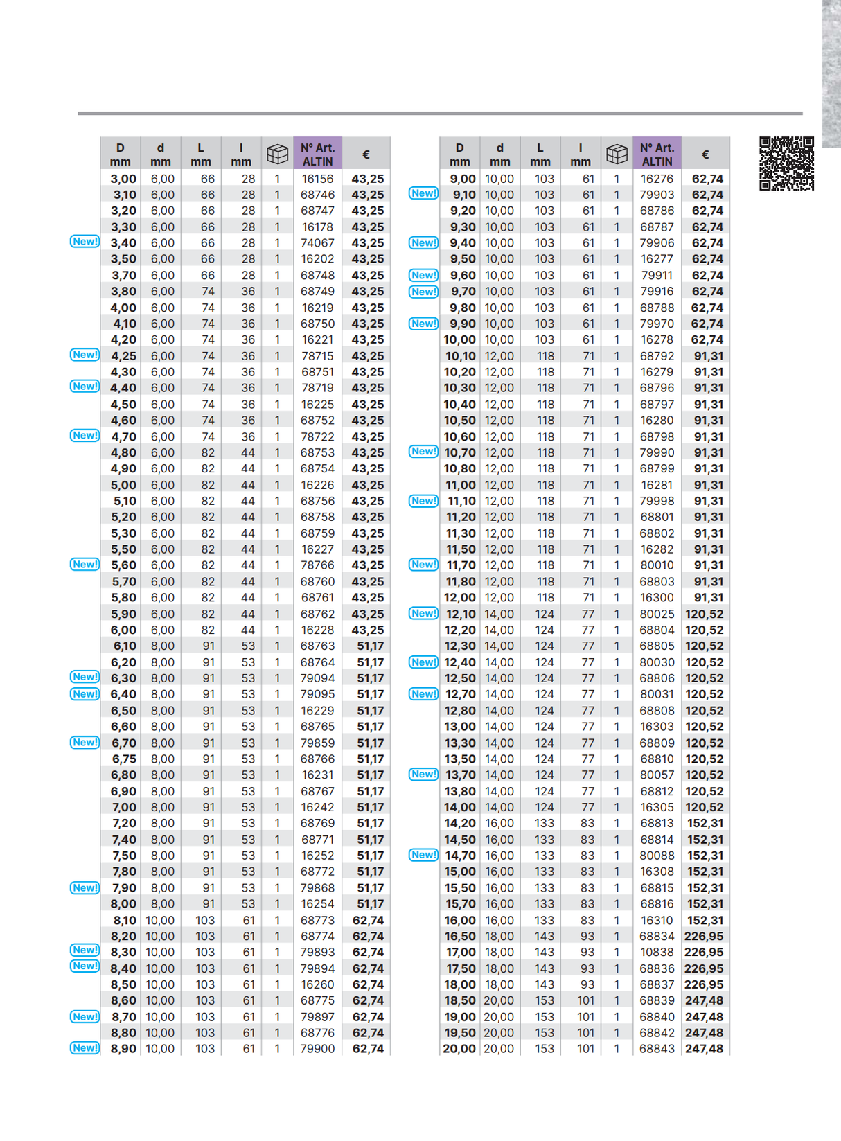Burghiu Carbura 5xD IZAR 8405 Micrograin - sefira.ro