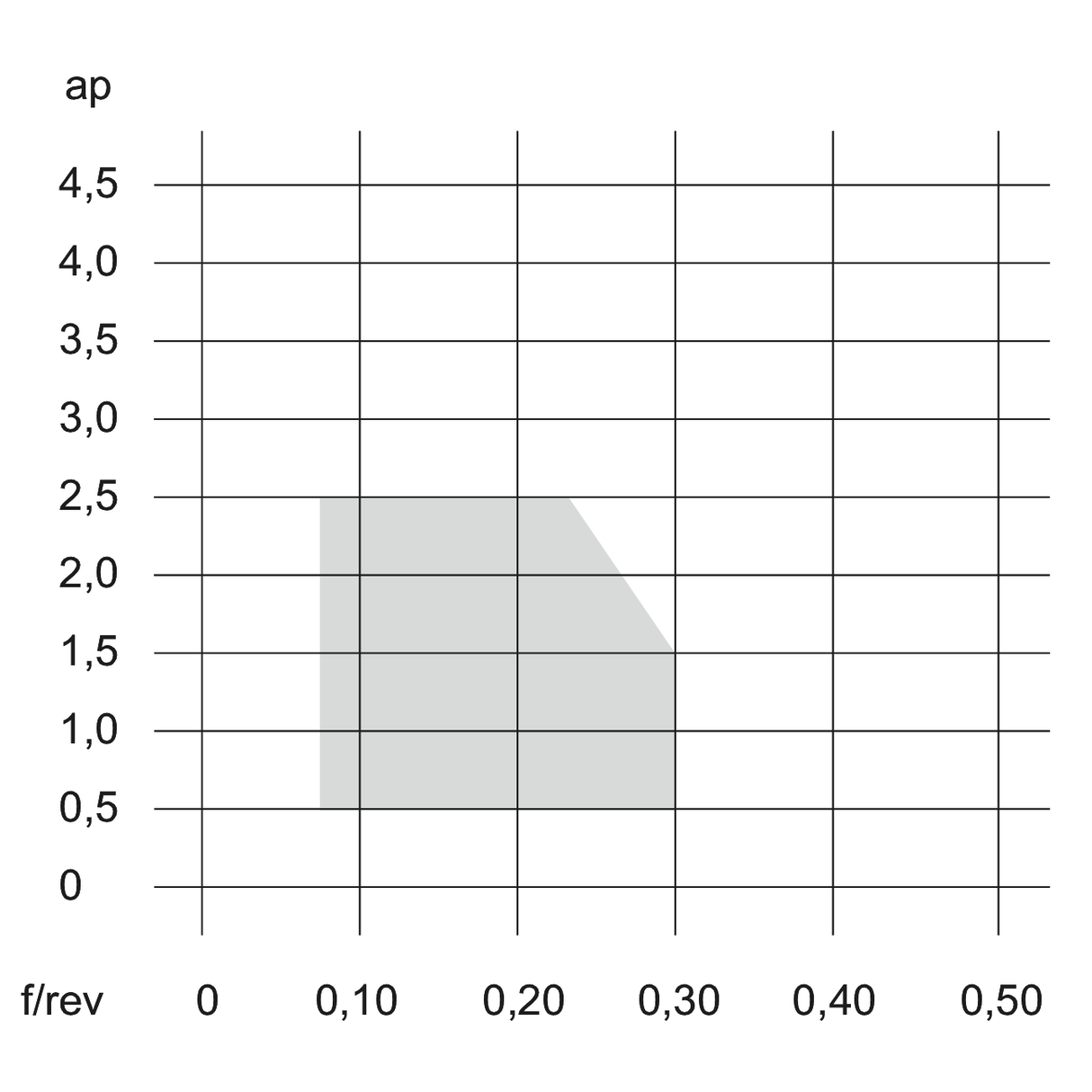 Placute SCMT PS TUNGALOY TURNLINE - sefira.ro