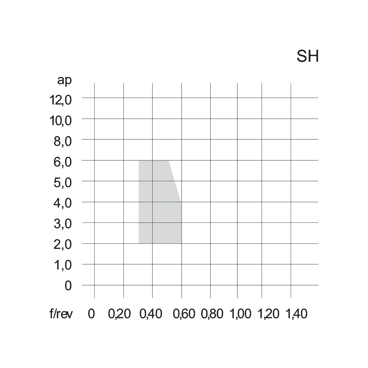 Placute CNMG SH TUNGALOY TURNLINE - sefira.ro