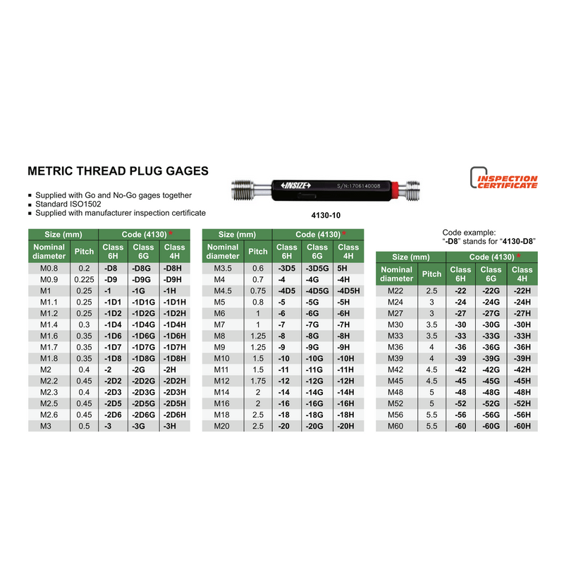 Calibru Filet INSIZE Go-NoGo ISO 1502 - sefira.ro