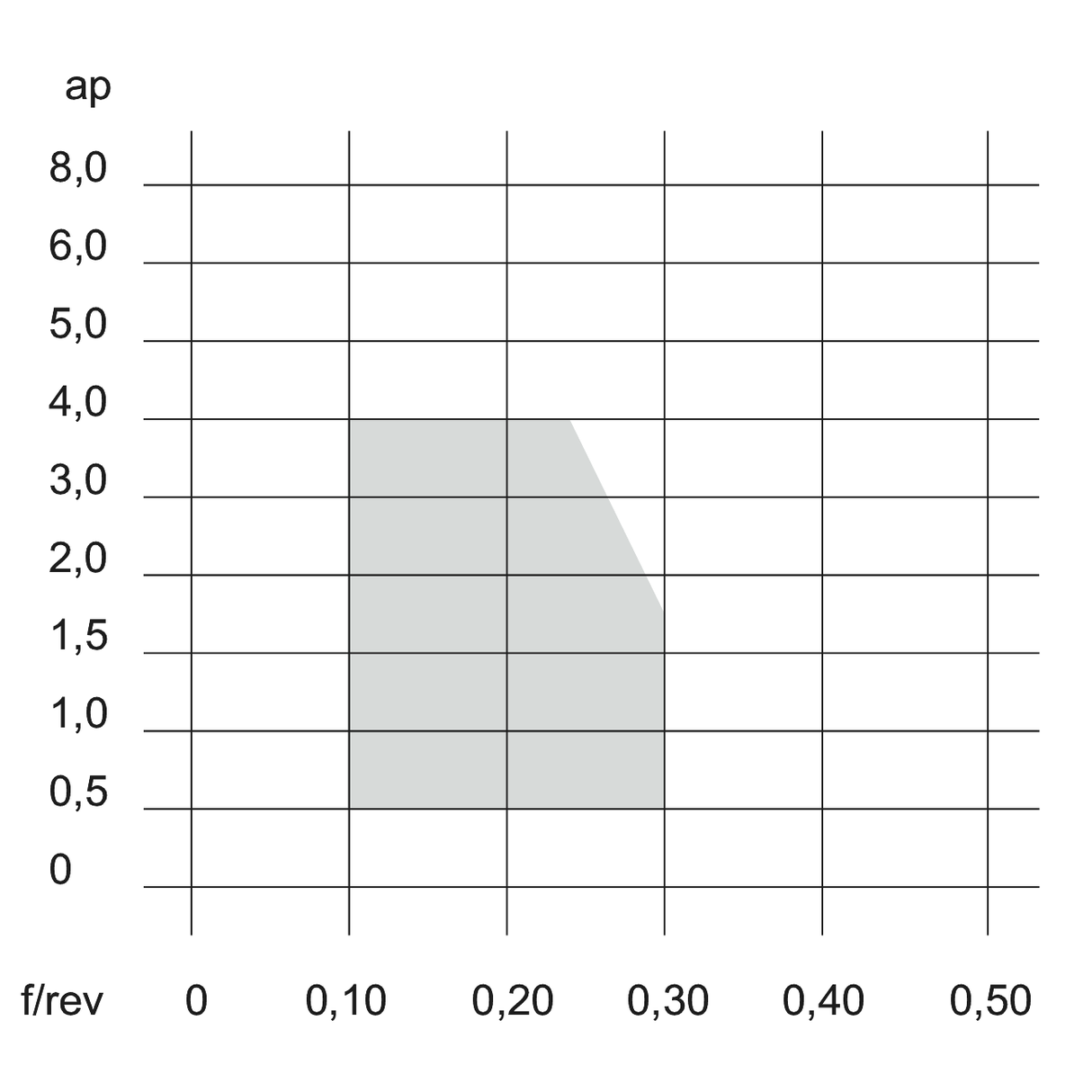 Placute CNMG HRM TUNGALOY TURNLINE - sefira.ro