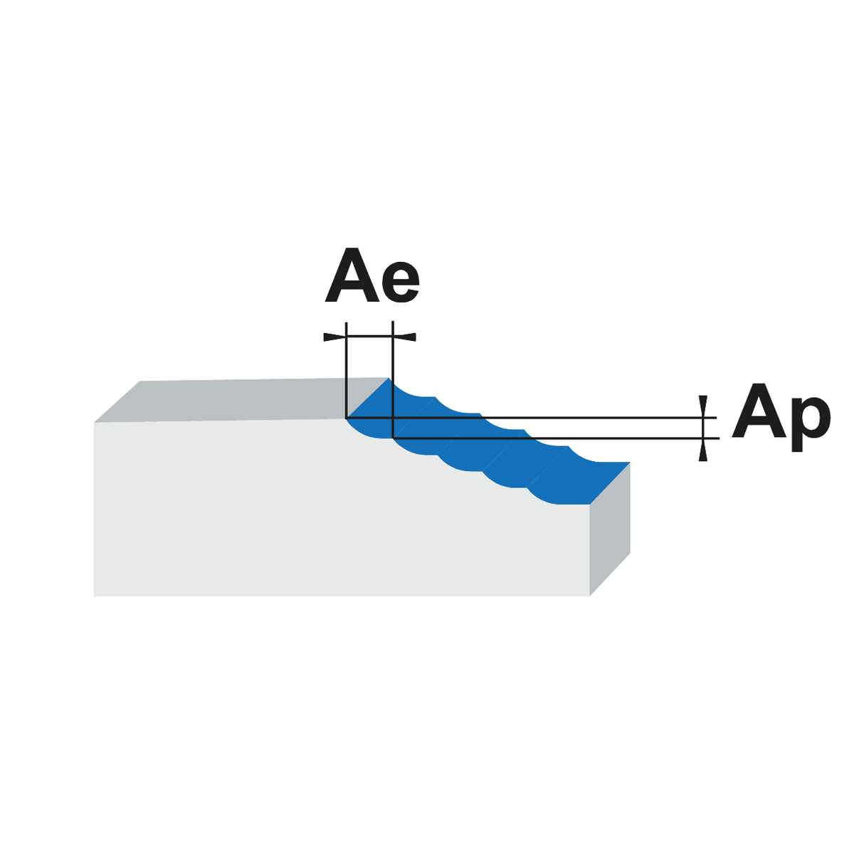 Microfreze cu raza de colt din carbura solida universal KERFOLG Z2 - sefira.ro