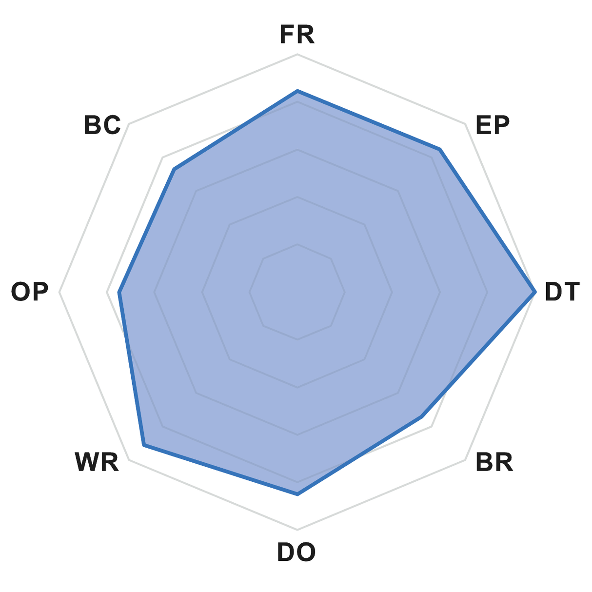 Fluide sintetice fara bor, clor si Formaldheyde LTEC UNITEC GREEN 725H - sefira.ro