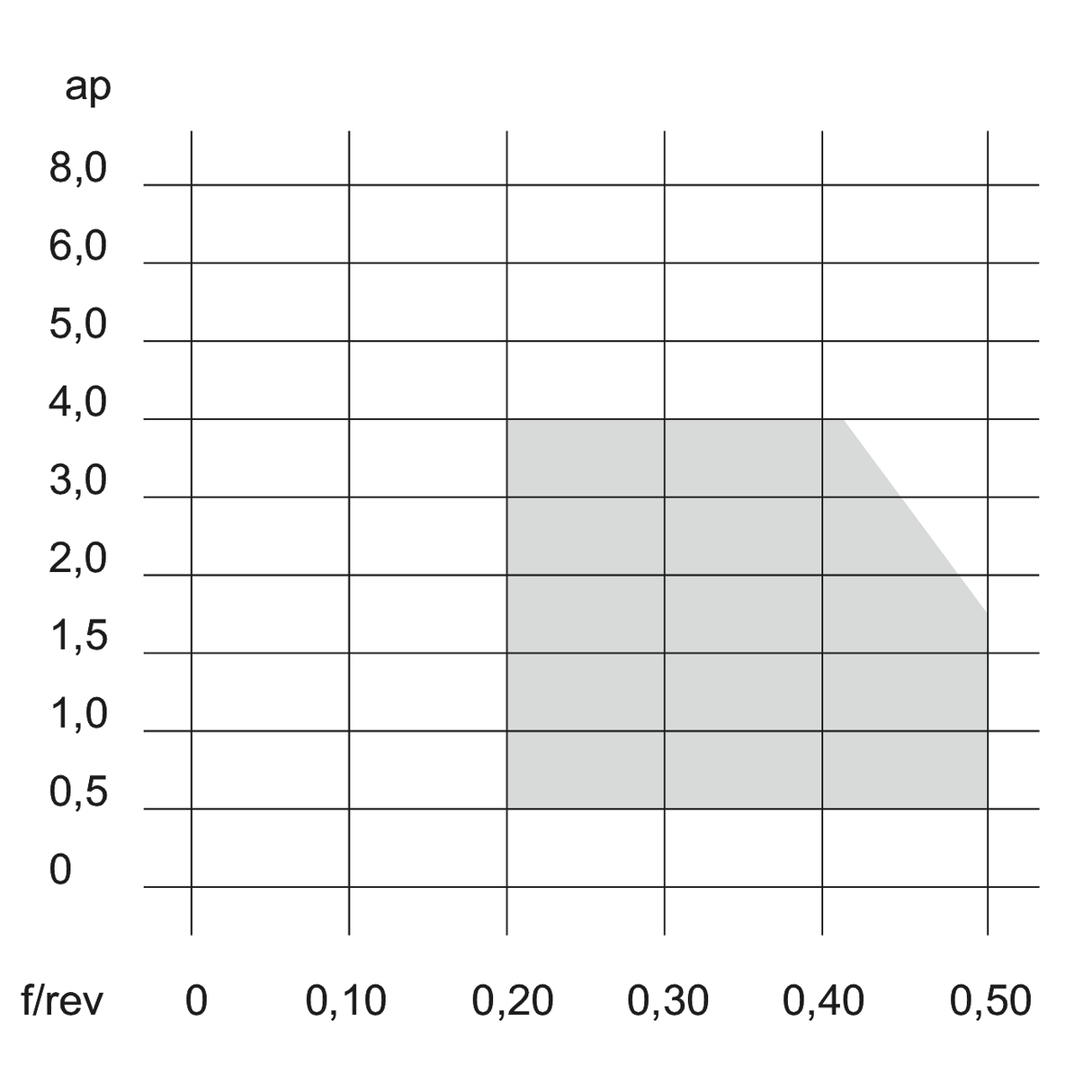 Placute CNMG SM TUNGALOY TURNLINE - sefira.ro