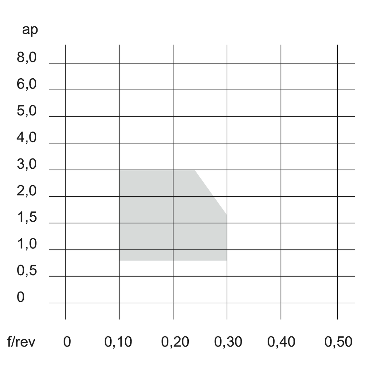 Placute CNMG 120404-SA KERFOLG TURN - sefira.ro