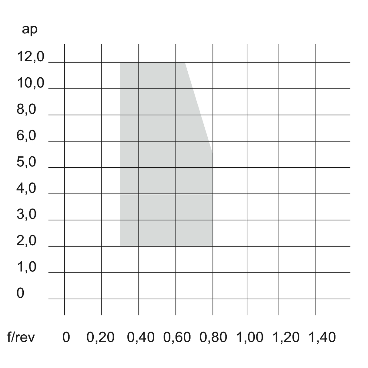 Placute CCMT CMP KERFOLG TURN - sefira.ro