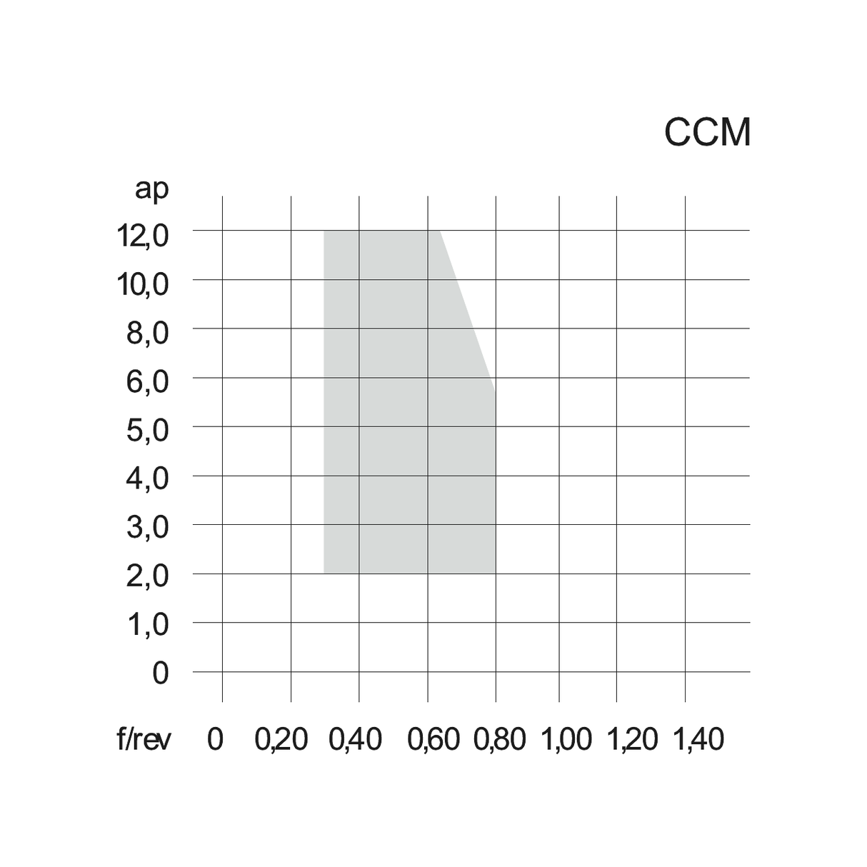 Placute CNMM CCM KERFOLG TURN - sefira.ro