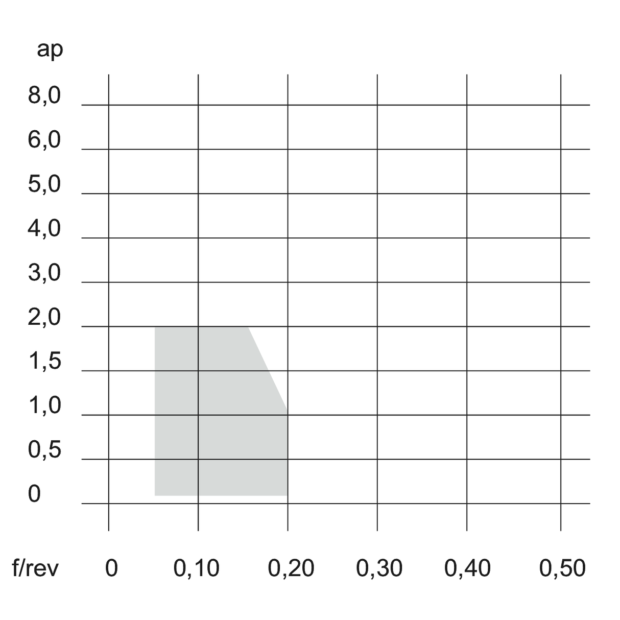 Placute CNMG FF KERFOLG TURN - sefira.ro