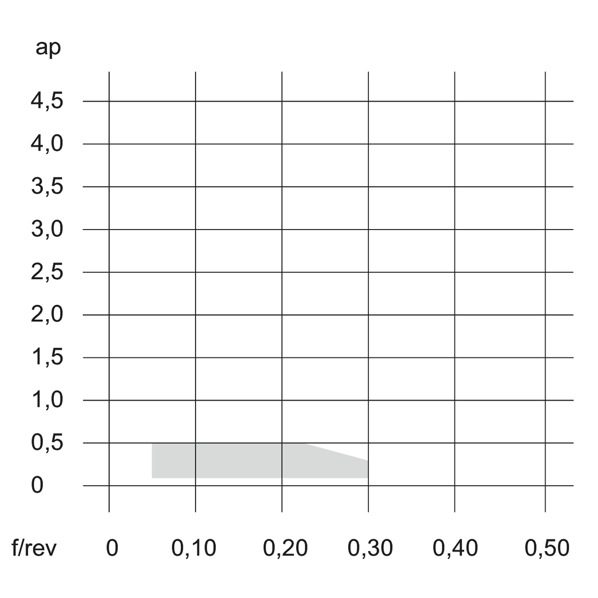 Placute CCMT PSF TUNGALOY TURNLINE - sefira.ro