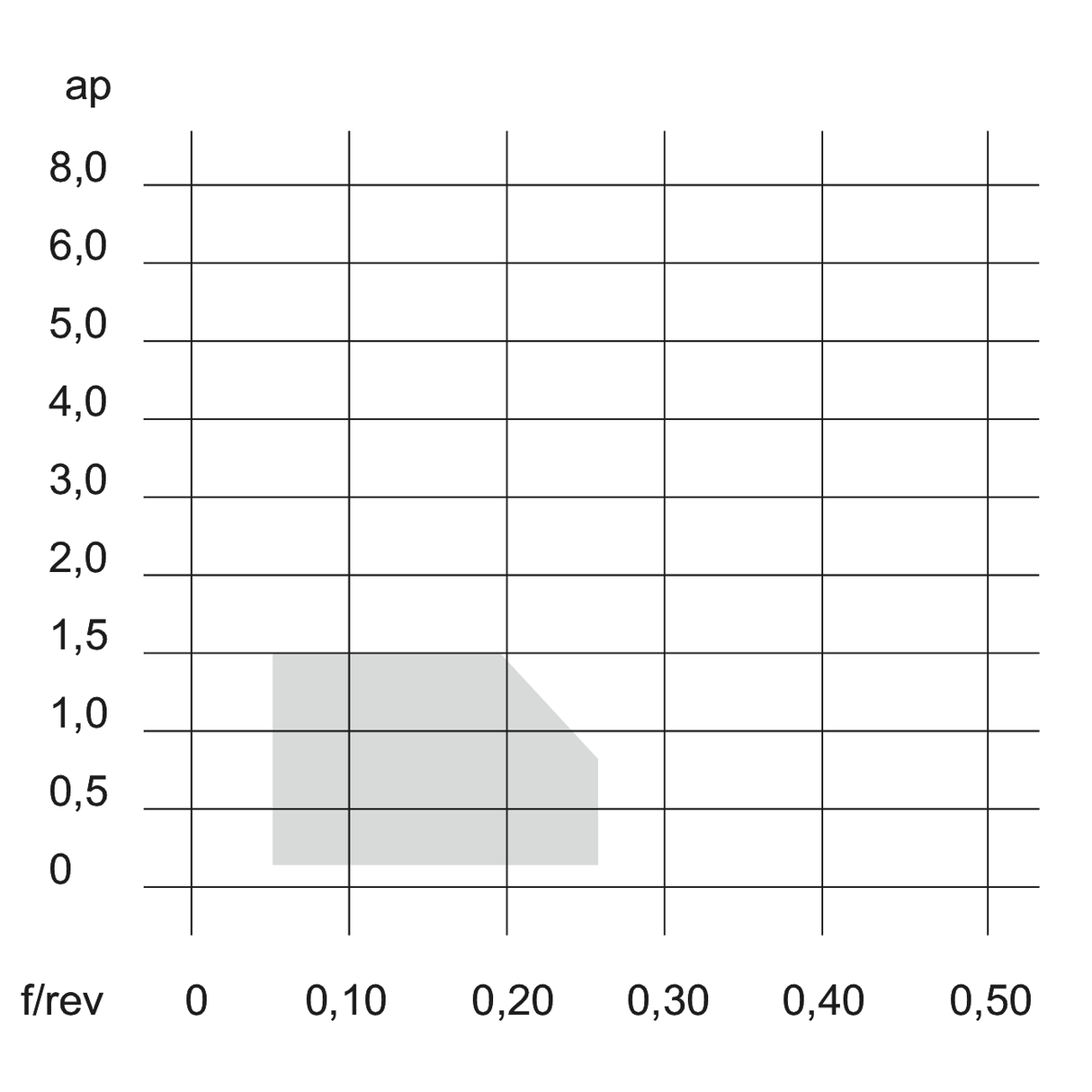 Placute CNMG HRF TUNGALOY TURNLINE - sefira.ro