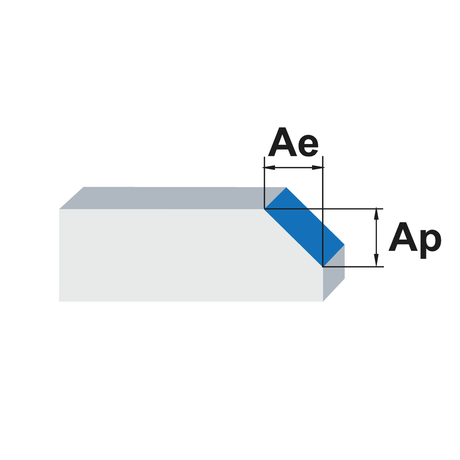 Freze sanfrenat inainte si inapoi 45° KERFOLG - sefira.ro