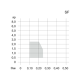 Placute CNMG SF TUNGALOY TURNLINE - sefira.ro