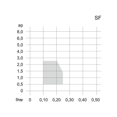 Placute CNMG SF TUNGALOY TURNLINE - sefira.ro