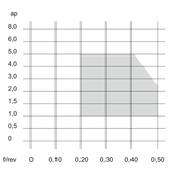 Placute CNMG TM TUNGALOY TURNLINE - sefira.ro