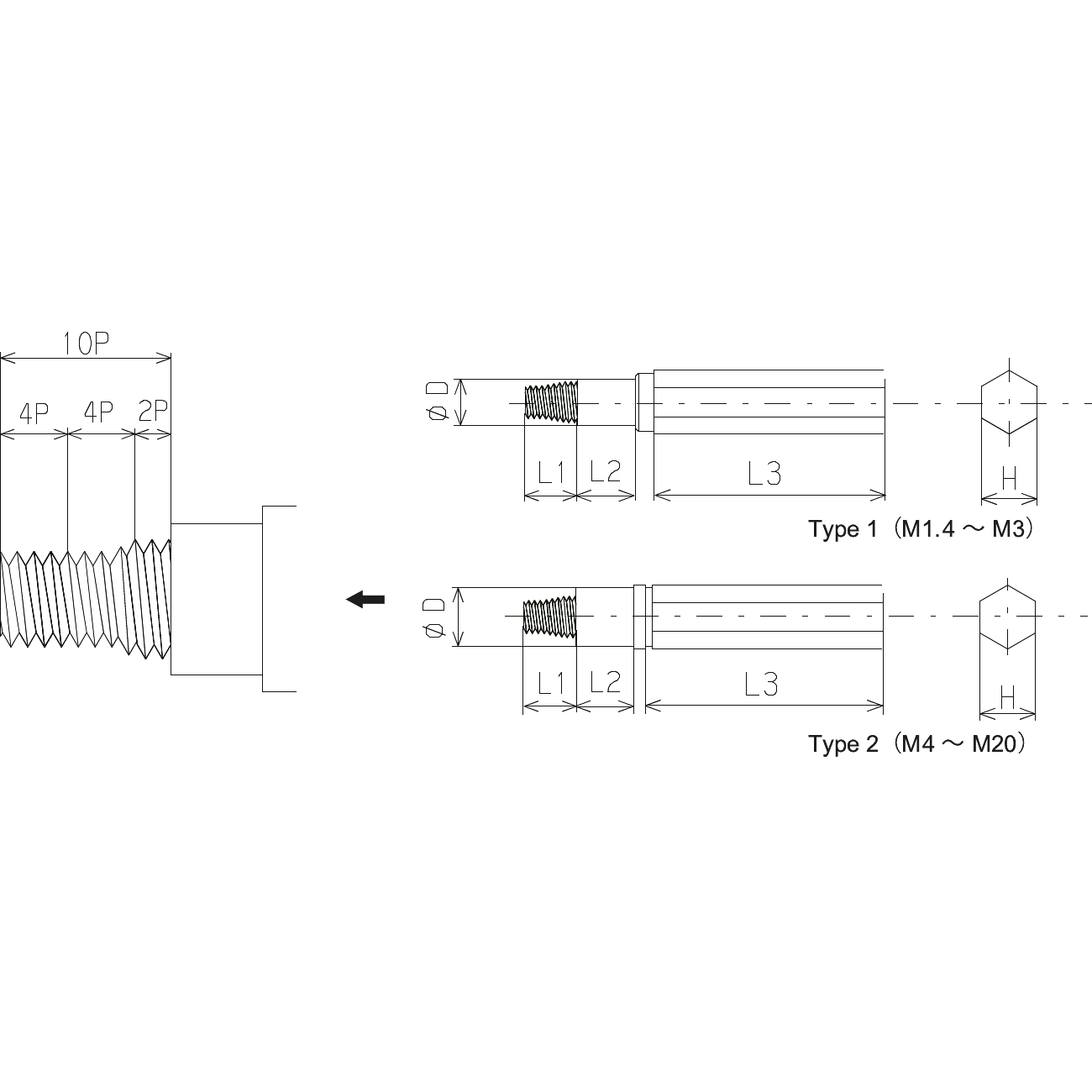 Go/No Go 2 in 1 thread gauge