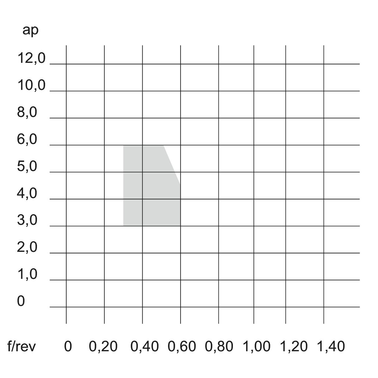 Placute CNMG TH TUNGALOY TURNLINE - sefira.ro
