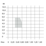 Placute CNMG TH TUNGALOY TURNLINE - sefira.ro