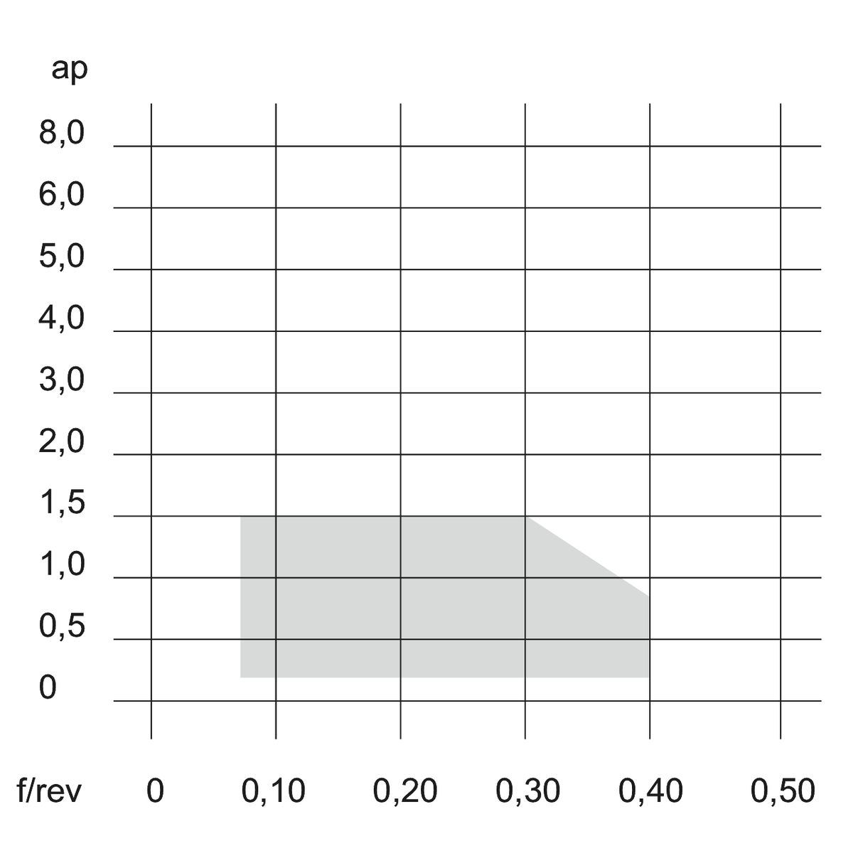 Placute CNMB TSF TUNGALOY TURNLINE - sefira.ro