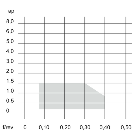 Placute CNMB TSF TUNGALOY TURNLINE - sefira.ro