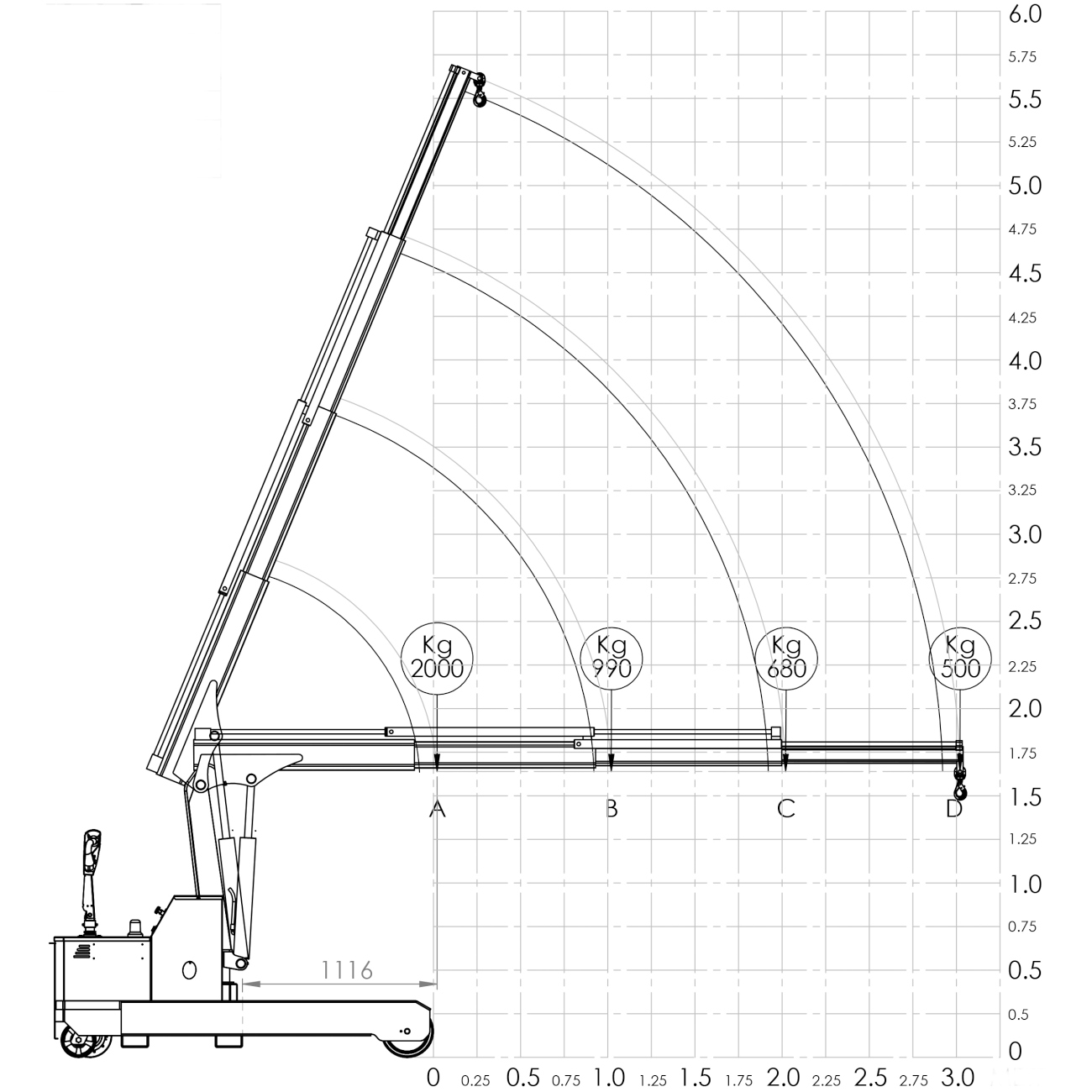 Cantilever cranes with motorized ballast M9475 B-HANDLING