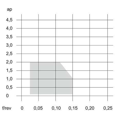 Placute CCGT W08-W15-W20 TUNGALOY TURNLINE - sefira.ro