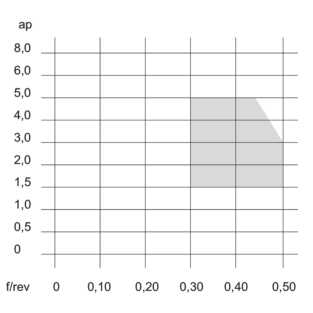 Placute CNMG CR KERFOLG TURN - sefira.ro