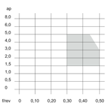 Placute CNMG CR KERFOLG TURN - sefira.ro