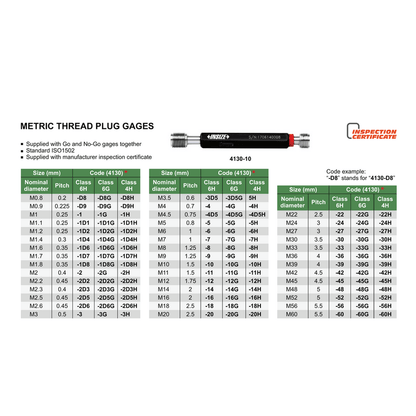 INSIZE Go-NoGo ISO 1502 Thread Gauge