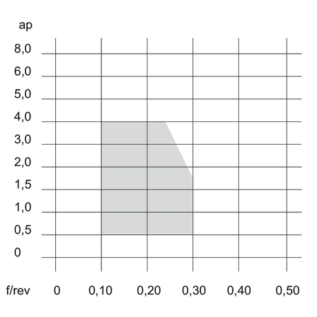 Placute CNMG HRM TUNGALOY TURNLINE - sefira.ro