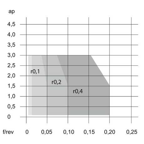 Placute CCGT JS TUNGALOY TURNLINE - sefira.ro