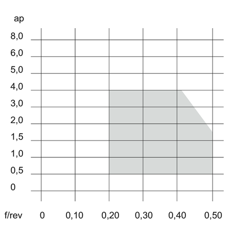 Placute CNMG SM TUNGALOY TURNLINE - sefira.ro