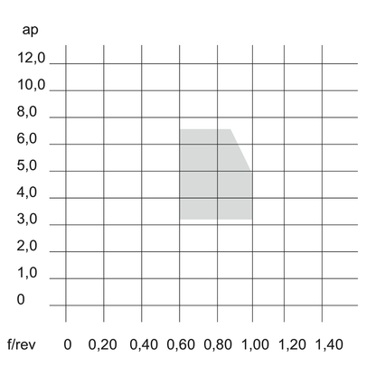 Negative Form C KERFOLG TURN Inserts