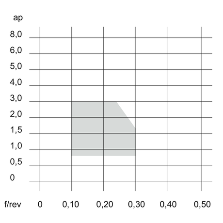 Placute CNMG 120404-SA KERFOLG TURN - sefira.ro