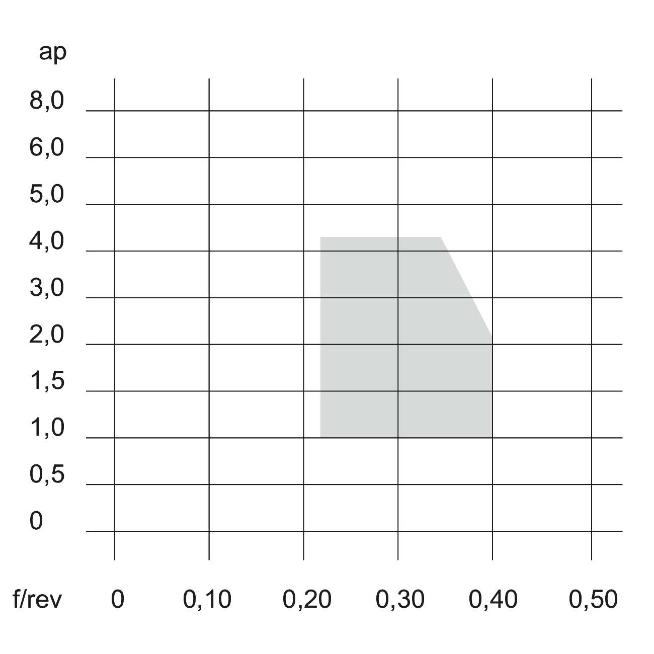 Negative Form C KERFOLG TURN Inserts