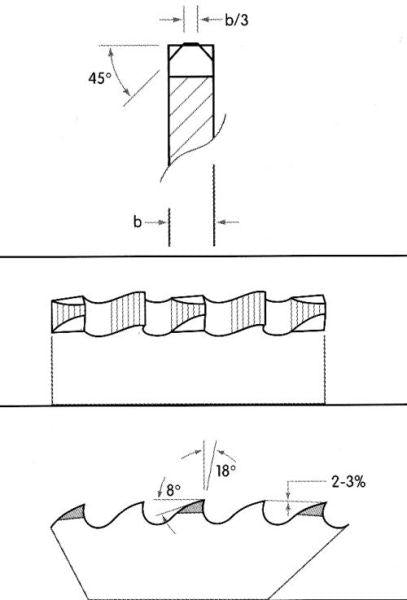 HSS cutting disc - DMo 5 TiN, for metal 250 x 2.0 x 32 mm, 128 teeth, FORUM